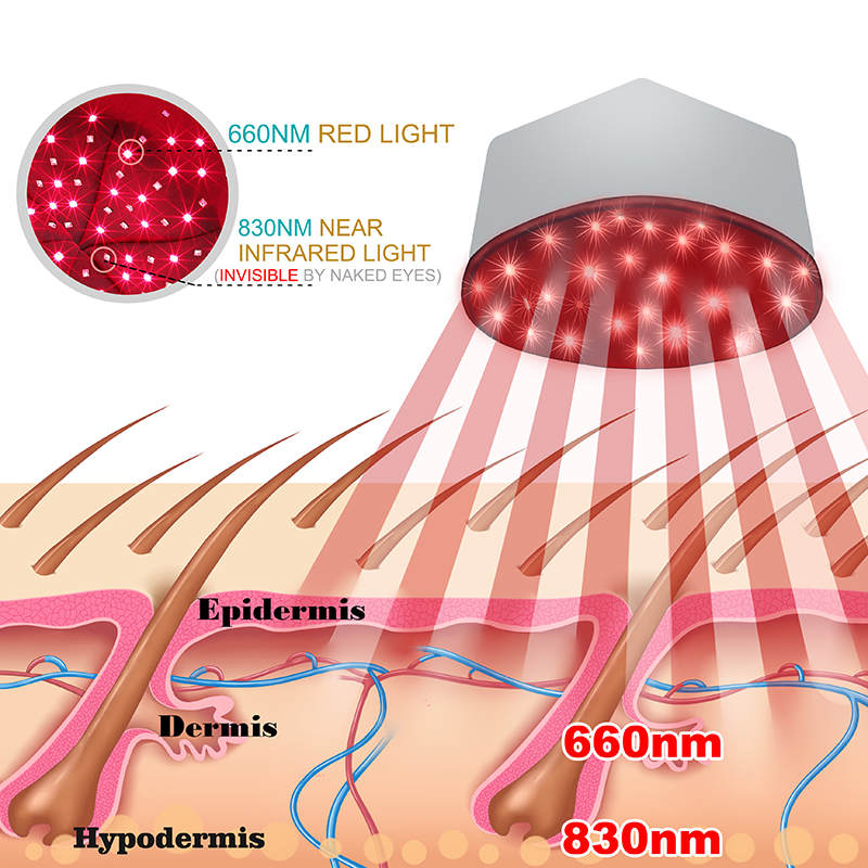 Helm LED inframerah dekat deng - Hair Care Routine ulasan dan harga