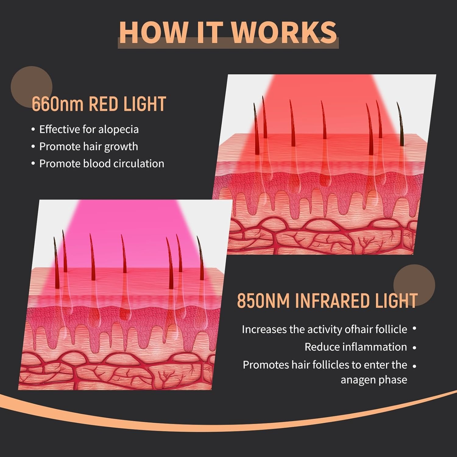 Topi Laser Pertumbuhan Rambut  - Hair Care Routine ulasan dan harga
