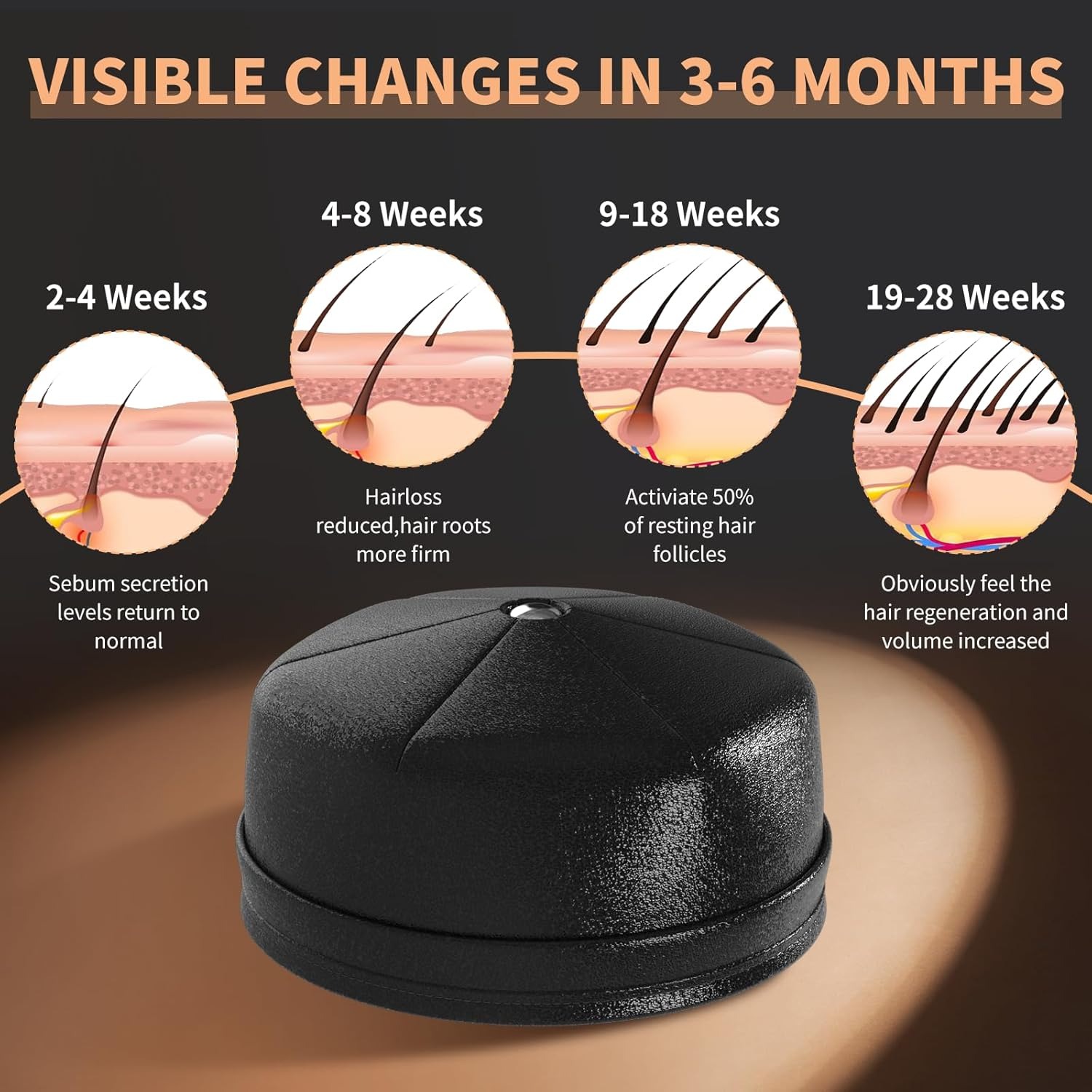 Topi Laser Pertumbuhan Rambut  - Hair Care Routine ulasan dan harga