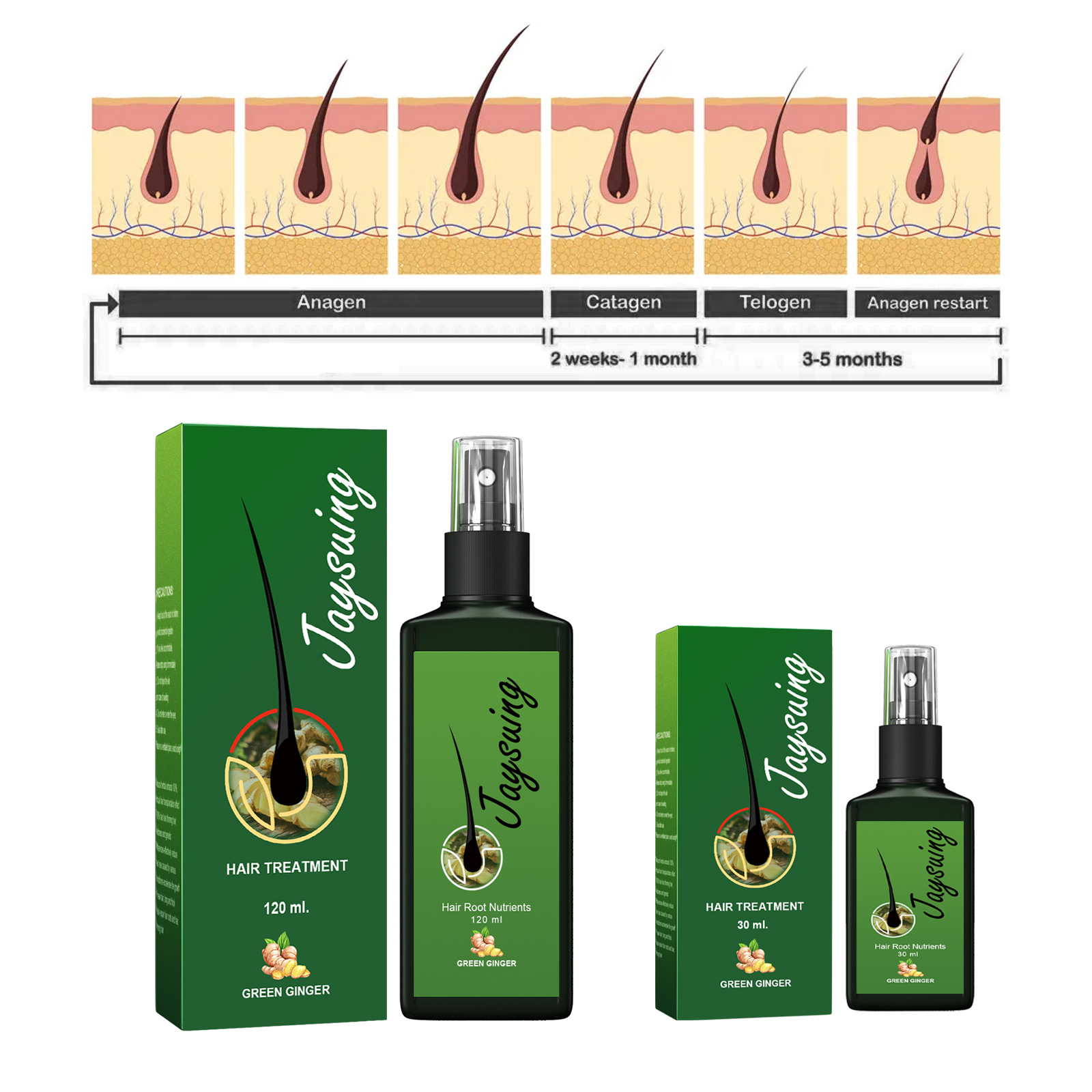 Serum pertumbuhan rambut jahe, - Hair Growth Serum Oil ulasan dan harga